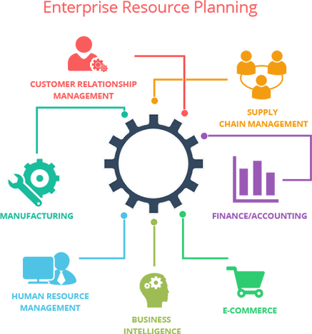 Supply Chain